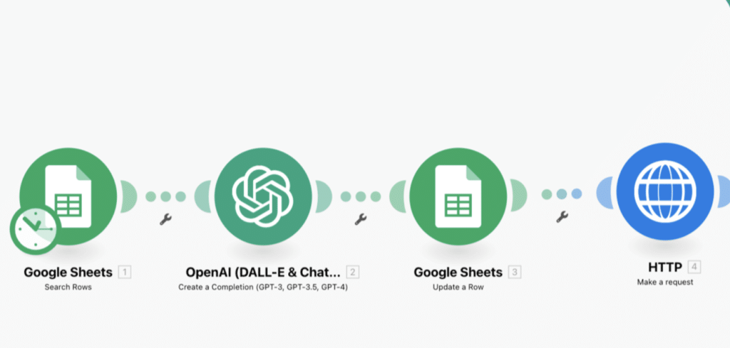 Formation Make sans code Sequance avec l'IA