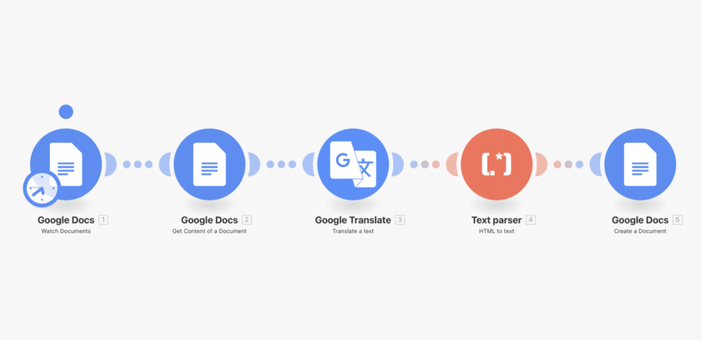 Automatiser Google Docs avec Make : google translate