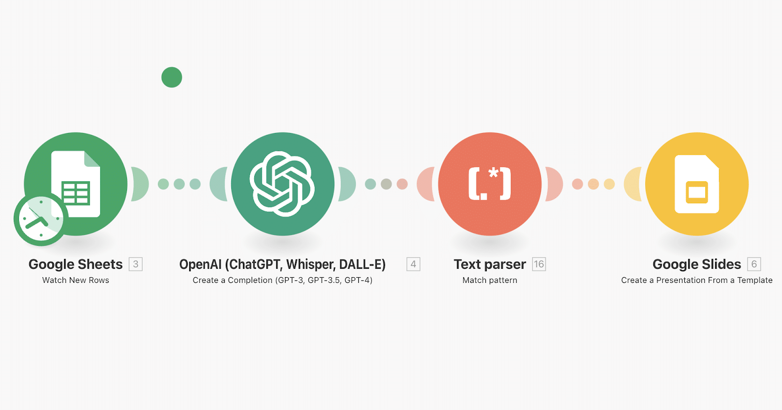 Automatiser Google Slides avec Make, ChatGPT