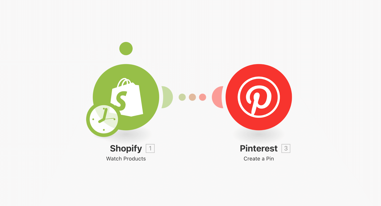 Automatiser Pinterest avec Make, shopify vers pinterest