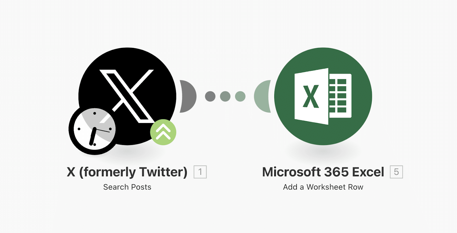 Automatiser Twitter (X) avec Make : publication twitter