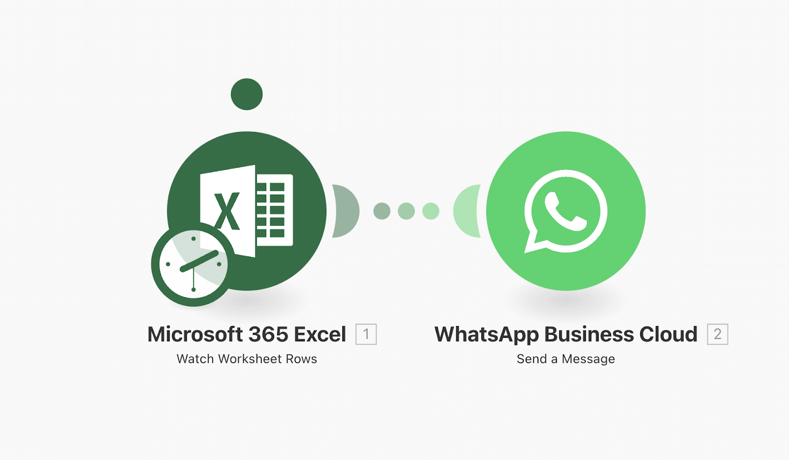 Automatiser Whatsapp avec Make : microsoft excel