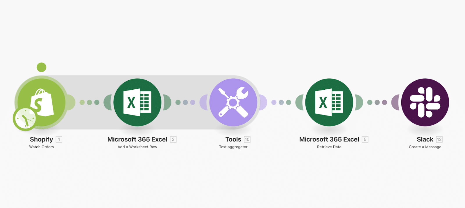 Automatiser Shopify avec Make : slack