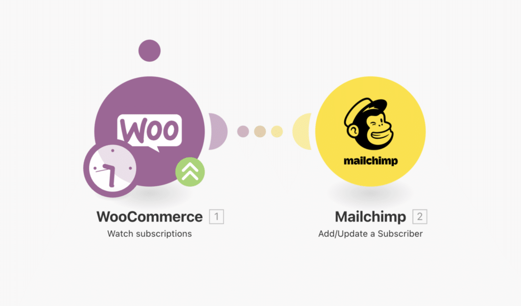 Automatiser WooCommerce avec Make : mailchimp