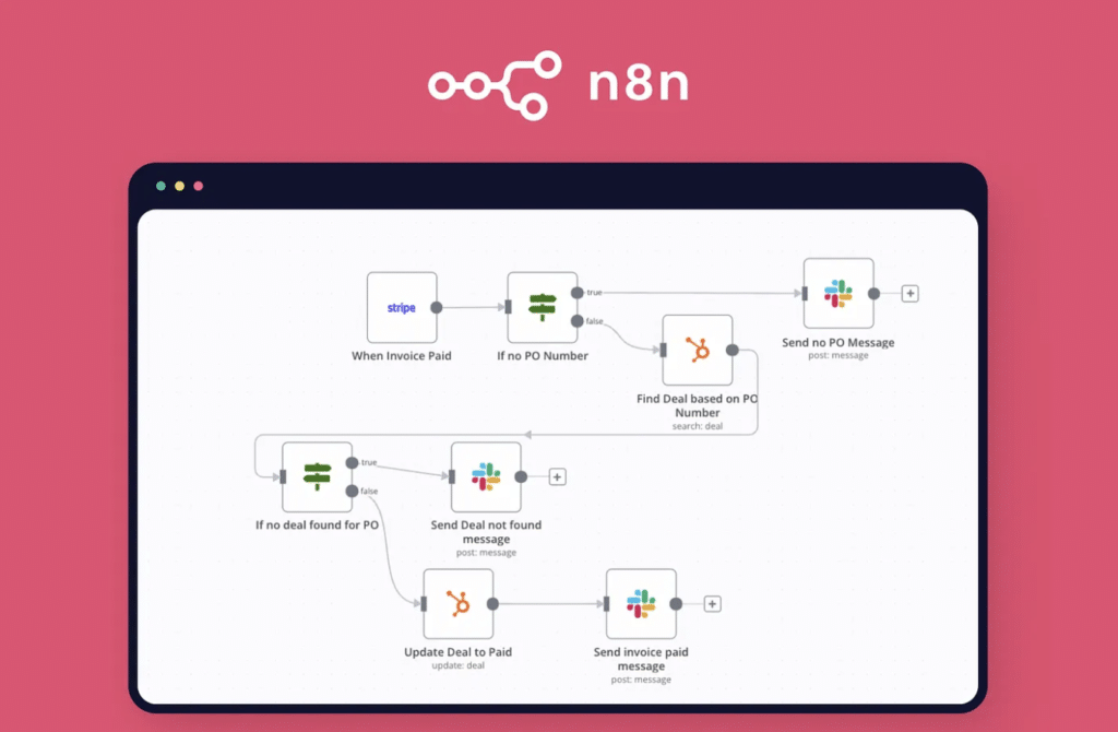 Interface de N8N Sequance