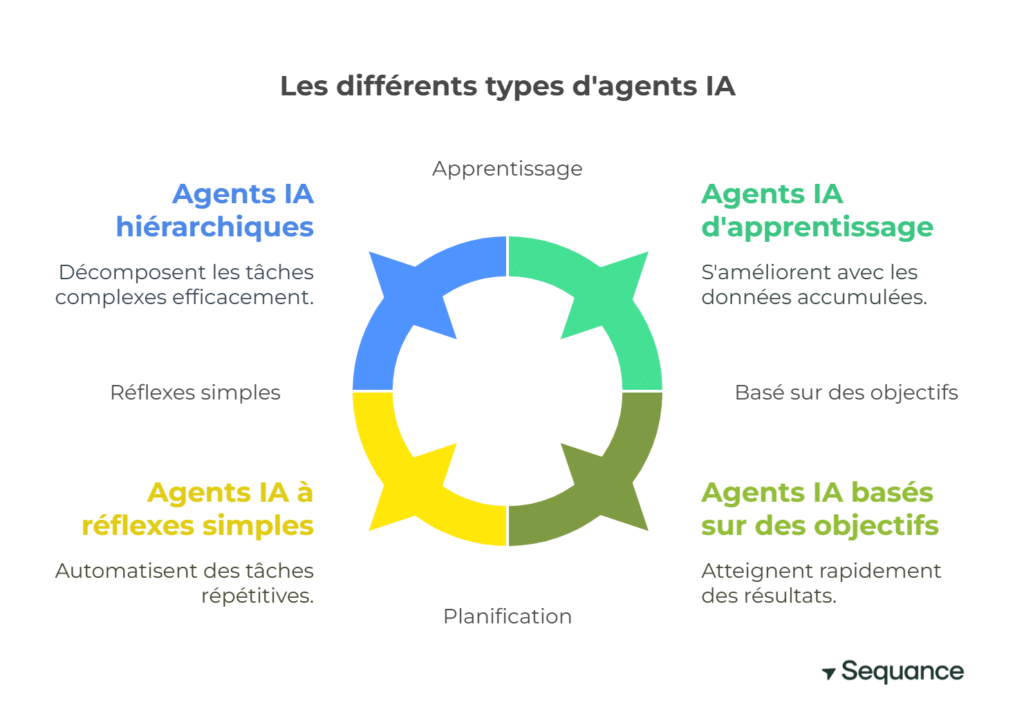 infographie agent ia