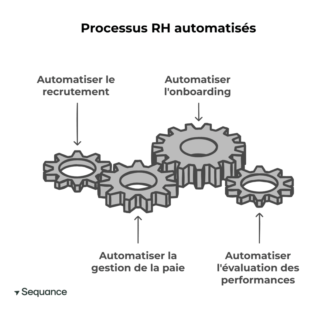 automatisation processus rh