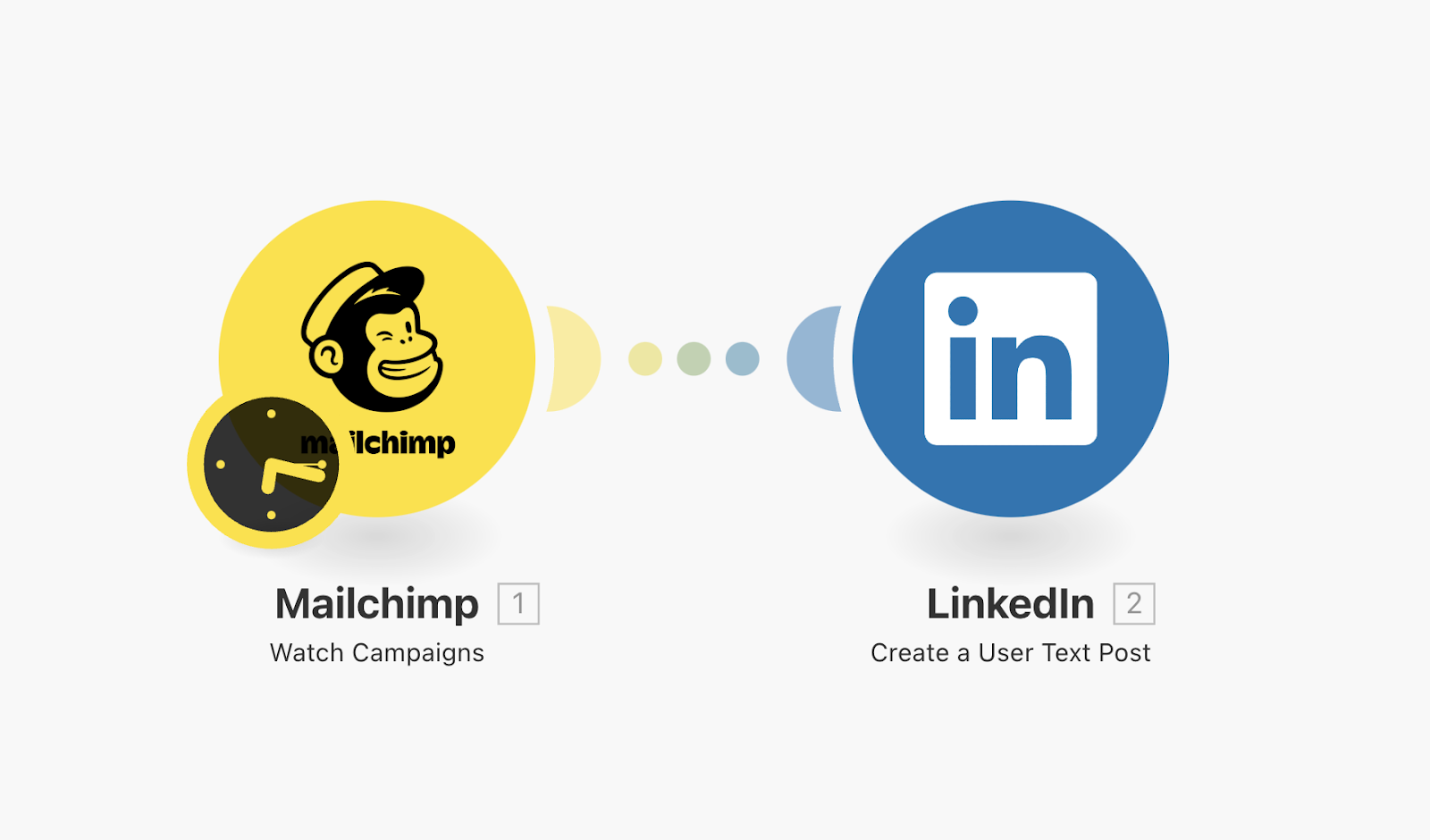 Automatiser Linkedin avec Make, mailchimp