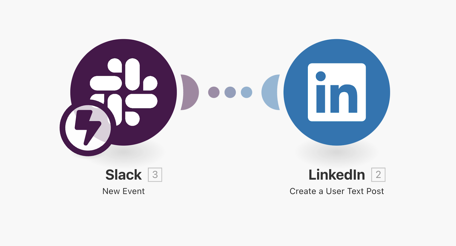 Automatiser Linkedin avec Make, slack